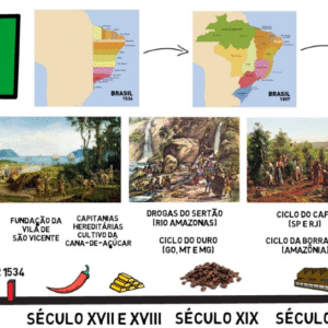 mapa mental brasil