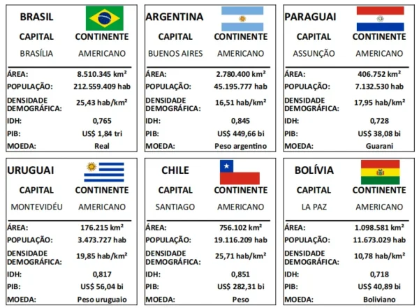 Super Trunfo Geográfico 🎮🎲 - Imagem 2