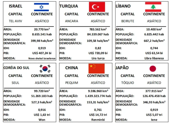 cartas super trunfo geográfico ásia