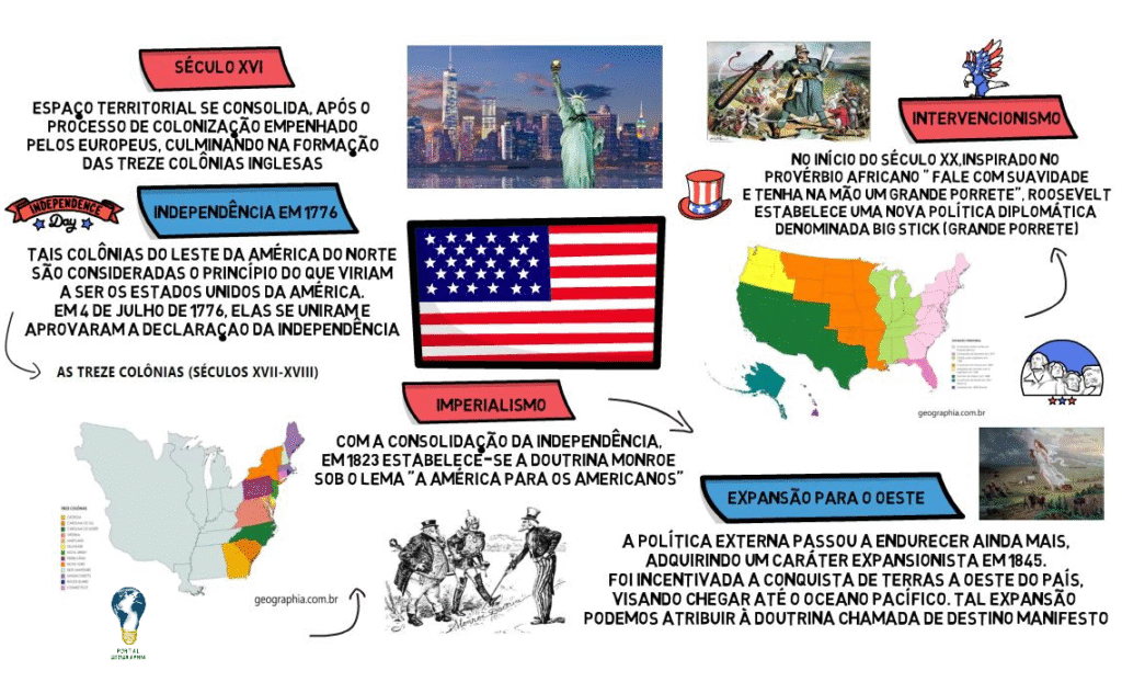 Mapa Mental Estados Unidos da América 🇺🇸 – Loja Geographia