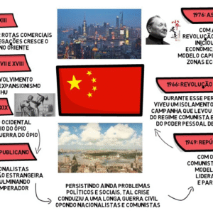 mapa mental china