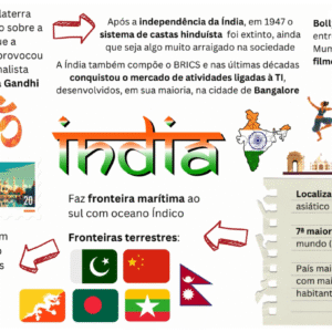 mapa mental india