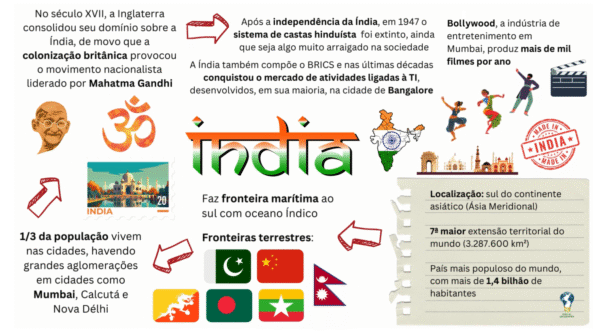 mapa mental india
