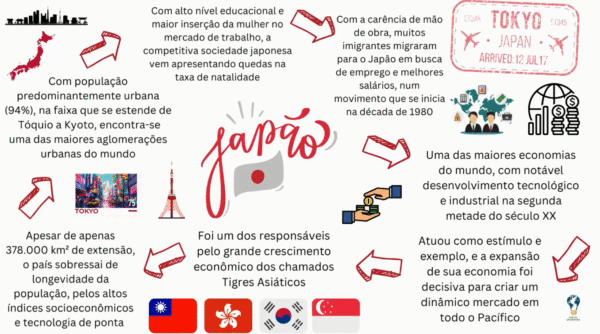 mapa mental japão