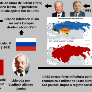 mapa mental rússia