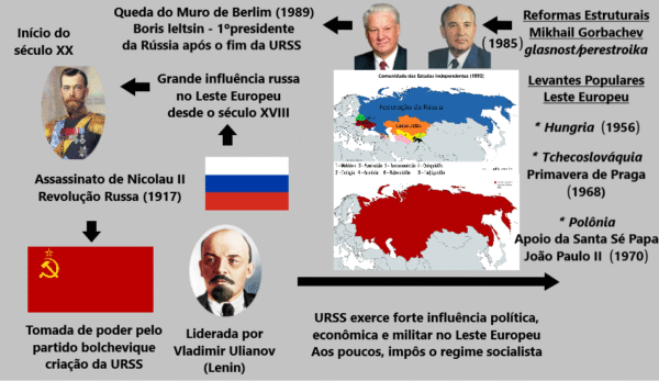 mapa mental rússia