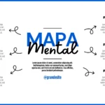 Mapas Mentais