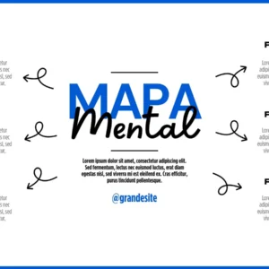 Mapas Mentais