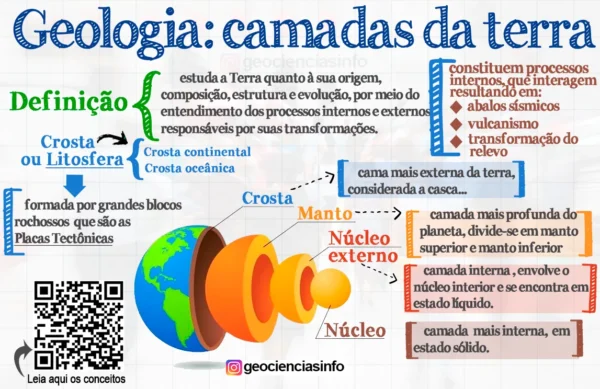 Material de Geografia 🌍 - Imagem 5