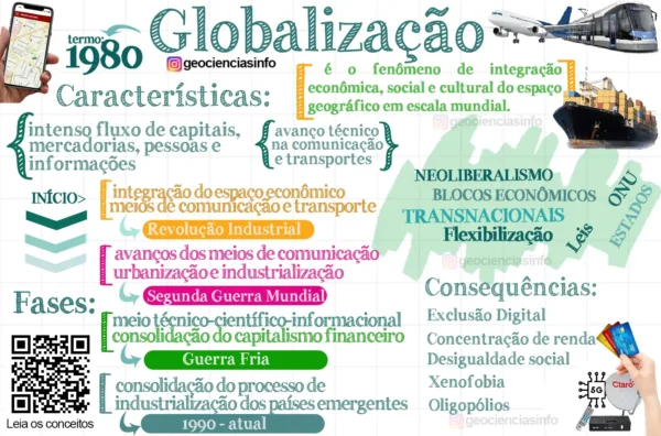 Material de Geografia 🌍 - Imagem 6