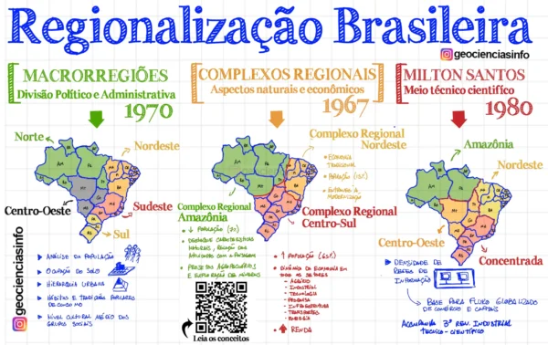 Material de Geografia 🌍 - Imagem 7